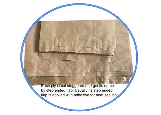 Les sacs en papier 20kg 25kg de Papier d'emballage réutilisés par taille faite sur commande ont collé des sacs en papier de Multiwall