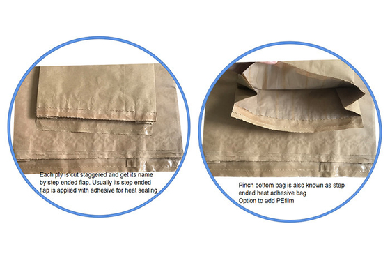 Copie attrayante adaptée aux besoins du client de Flexo de couleur de la forme 7 de sac de sacs en papier du fond de pincement de modèle